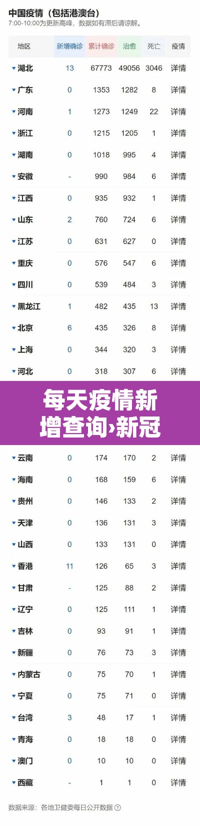 每天疫情新增查询›新冠疫情每日新增 每天疫情新增查询›新冠疫情每日新增