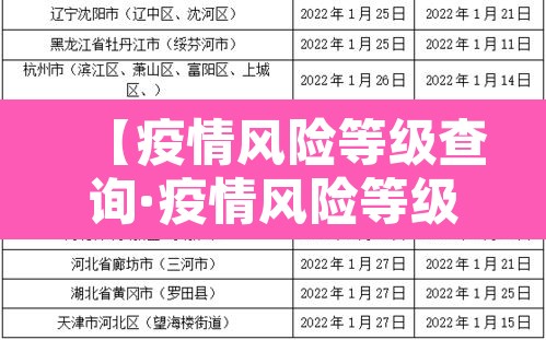 【疫情风险等级查询·疫情风险等级查询 官方】 【疫情风险等级查询·疫情风险等级查询 官方】