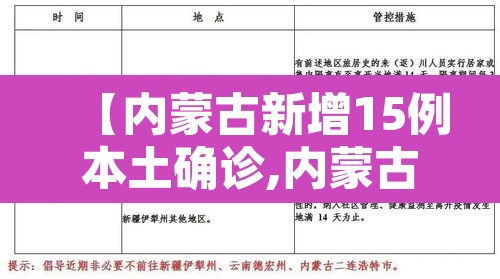 【内蒙古新增15例本土确诊,内蒙古新增15例本土确诊病例】 【内蒙古新增15例本土确诊,内蒙古新增15例本土确诊病例】