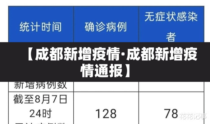 【成都新增疫情·成都新增疫情通报】 【成都新增疫情·成都新增疫情通报】