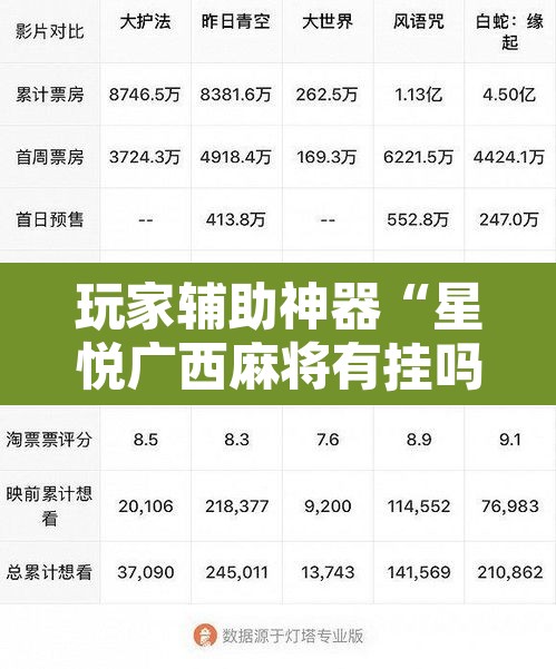 玩家辅助神器“星悦广西麻将有挂吗”开挂辅助脚本+详细开挂安装教程