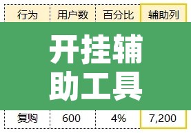 开挂辅助工具“立鸿字牌是不是有挂	”其实确实有挂