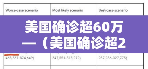 美国确诊超60万—(美国确诊超2615万) 美国确诊超60万—(美国确诊超2615万)