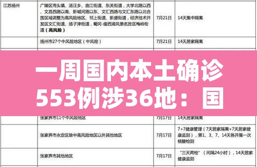 一周国内本土确诊553例涉36地:国内一周疫情新增 一周国内本土确诊553例涉36地:国内一周疫情新增