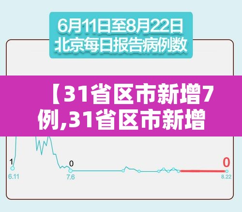 【31省区市新增7例,31省区市新增新冠肺炎7例】