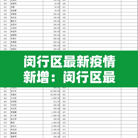 闵行区最新疫情新增:闵行区最新疫情新增情况 闵行区最新疫情新增:闵行区最新疫情新增情况