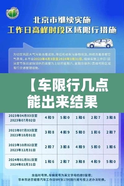 【车限行几点能出来结果,车限行几点能开】 【车限行几点能出来结果,车限行几点能开】