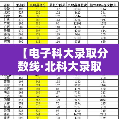 【电子科大录取分数线·北科大录取分数线2025】
