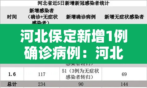 河北保定新增1例确诊病例:河北保定新增2例新冠肺炎 河北保定新增1例确诊病例:河北保定新增2例新冠肺炎