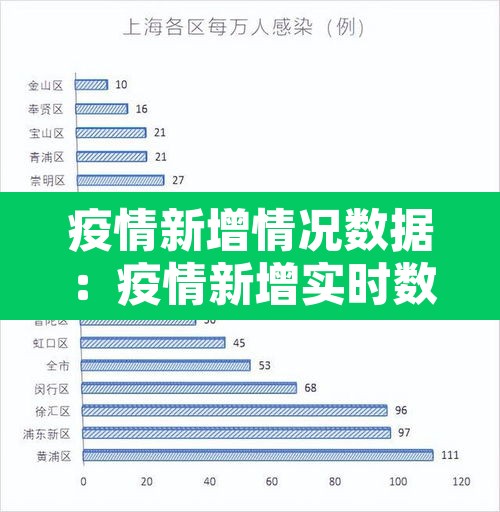 疫情新增情况数据:疫情新增实时数据 疫情新增情况数据:疫情新增实时数据