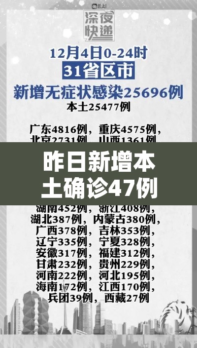 昨日新增本土确诊47例：昨日新增本土确诊47例病例