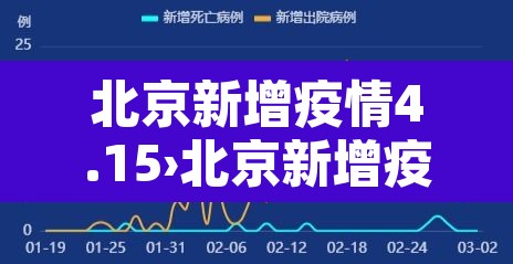 北京新增疫情4.15›北京新增疫情通报 北京新增疫情4.15›北京新增疫情通报
