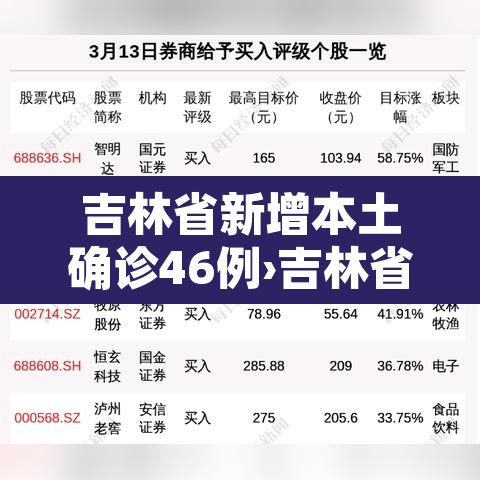 吉林省新增本土确诊46例›吉林省新增46例确诊7例无症状