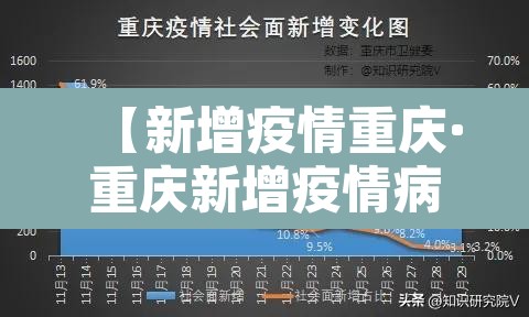 【新增疫情重庆·重庆新增疫情病例】 【新增疫情重庆·重庆新增疫情病例】