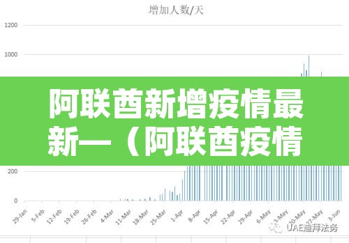阿联酋新增疫情最新—（阿联酋疫情新增病例）