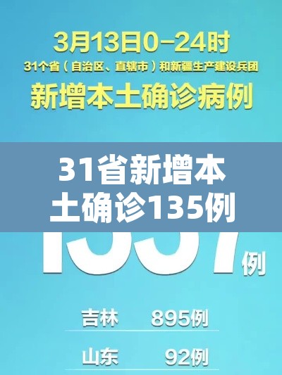 31省新增本土确诊135例 → 31省新增确诊33例本土1例! 31省新增本土确诊135例 → 31省新增确诊33例本土1例!