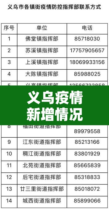 义乌疫情新增情况：义乌疫情消息