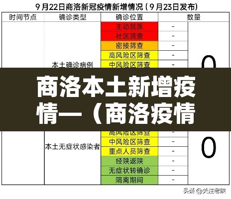 商洛本土新增疫情—（商洛疫情通报 最新）