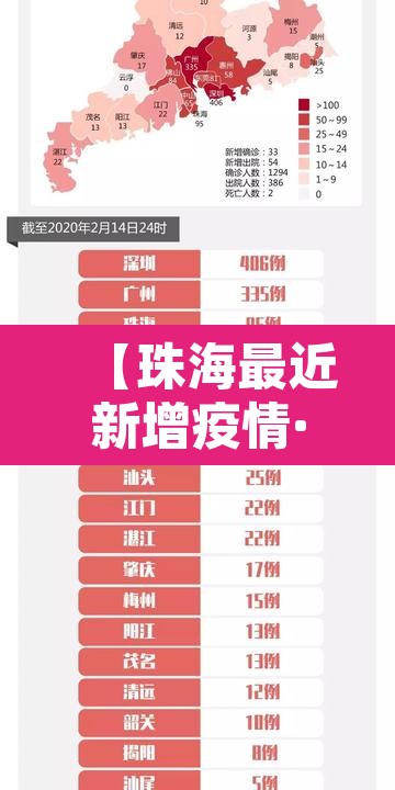【珠海最近新增疫情·珠海疫情最新消息今天新增病例】