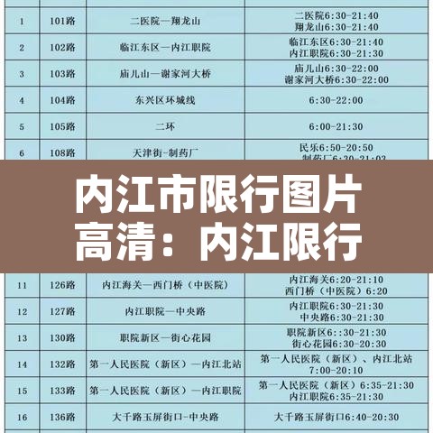 内江市限行图片高清：内江限行区域