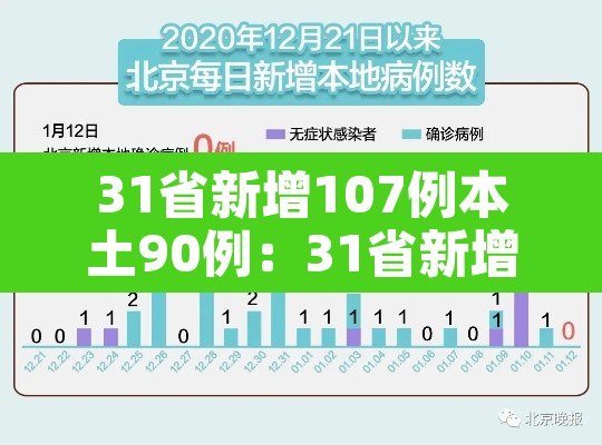 31省新增107例本土90例：31省新增22例本土8例
