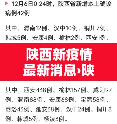 陕西新疫情最新消息›陕西新冠情况最新消息 陕西新疫情最新消息›陕西新冠情况最新消息