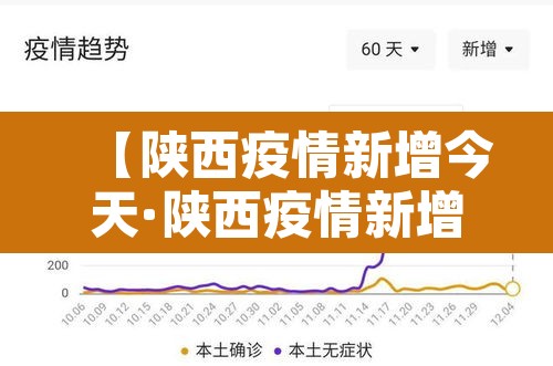 【陕西疫情新增今天·陕西疫情新增通报】 【陕西疫情新增今天·陕西疫情新增通报】