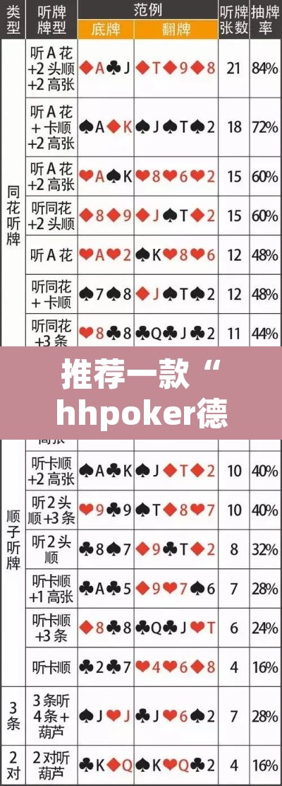 推荐一款“hhpoker德州透视挂”其实确实有挂