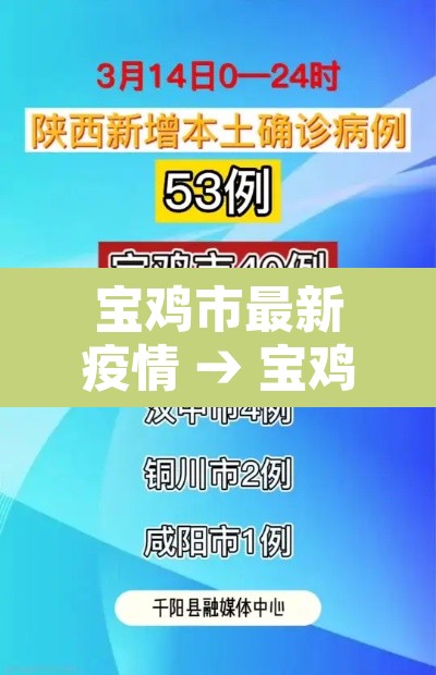 宝鸡市最新疫情 → 宝鸡市疫情最新消息实时更新 宝鸡市最新疫情 → 宝鸡市疫情最新消息实时更新