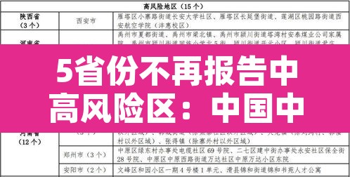 5省份不再报告中高风险区:中国中高风险区不再标红 5省份不再报告中高风险区:中国中高风险区不再标红