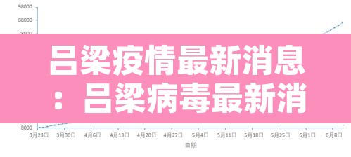 吕梁疫情最新消息：吕梁病毒最新消息