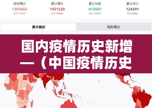国内疫情历史新增—（中国疫情历史数据表）