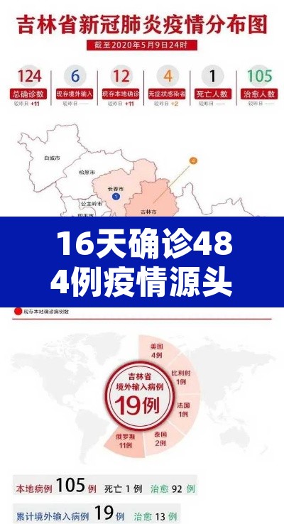 16天确诊484例疫情源头在哪：多地疫情源头已找到
