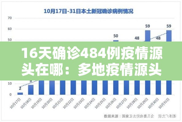 16天确诊484例疫情源头在哪:多地疫情源头已找到 16天确诊484例疫情源头在哪:多地疫情源头已找到