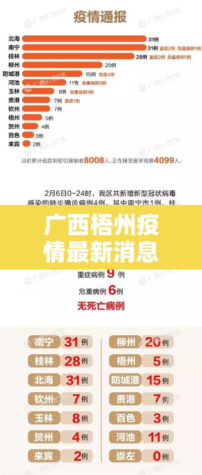 广西梧州疫情最新消息—(广西梧州病毒最新消息) 广西梧州疫情最新消息—(广西梧州病毒最新消息)