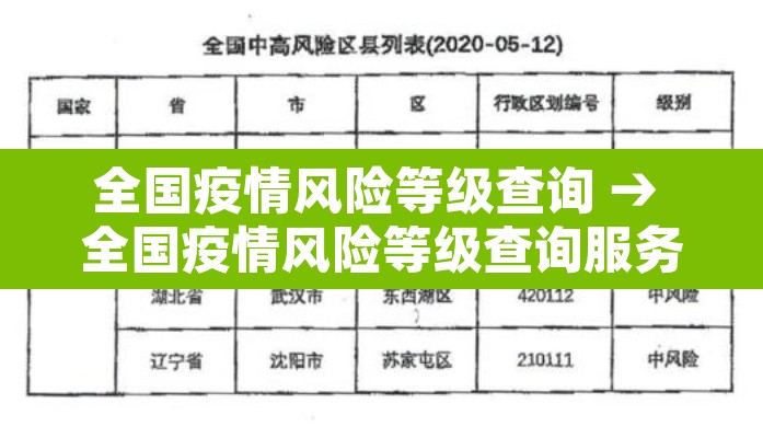 全国疫情风险等级查询 → 全国疫情风险等级查询服务平台 全国疫情风险等级查询 → 全国疫情风险等级查询服务平台