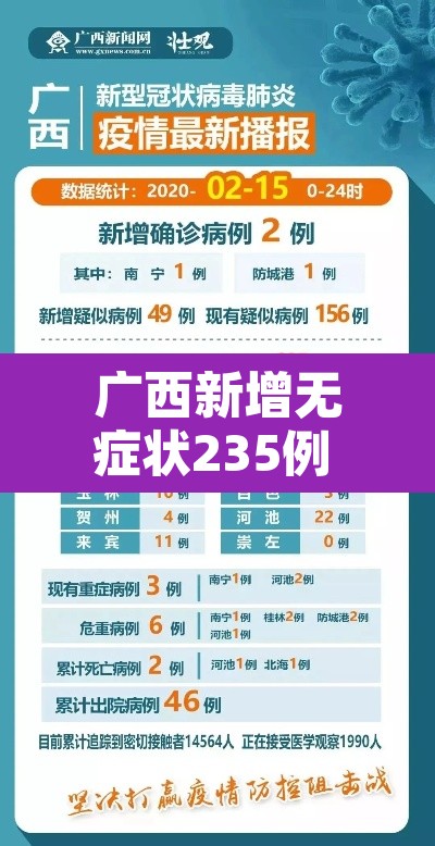 广西新增无症状235例 → 广西新增3例境外输入无症状感染者 广西新增无症状235例 → 广西新增3例境外输入无症状感染者