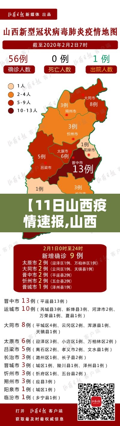 【11日山西疫情速报,山西11日新增病例】