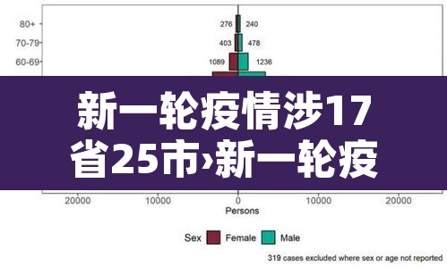 新一轮疫情涉17省25市›新一轮疫情分布图 新一轮疫情涉17省25市›新一轮疫情分布图