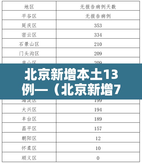 北京新增本土13例—(北京新增7例本土病例详情) 北京新增本土13例—(北京新增7例本土病例详情)
