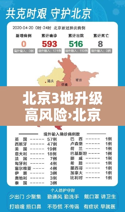 北京3地升级高风险›北京再现高风险区 北京3地升级高风险›北京再现高风险区