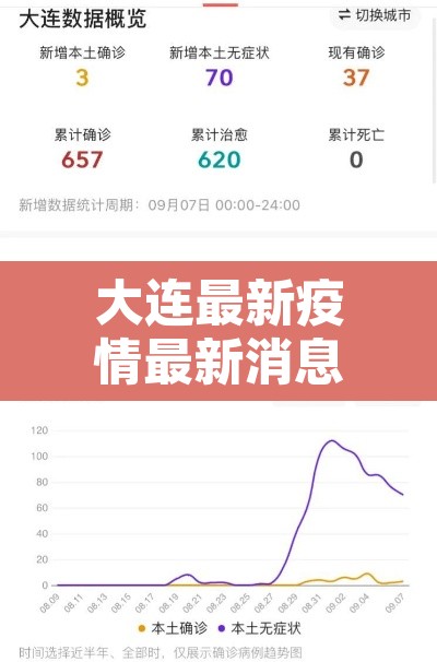 大连最新疫情最新消息›大连最新疫情最新消息实时发布 大连最新疫情最新消息›大连最新疫情最新消息实时发布