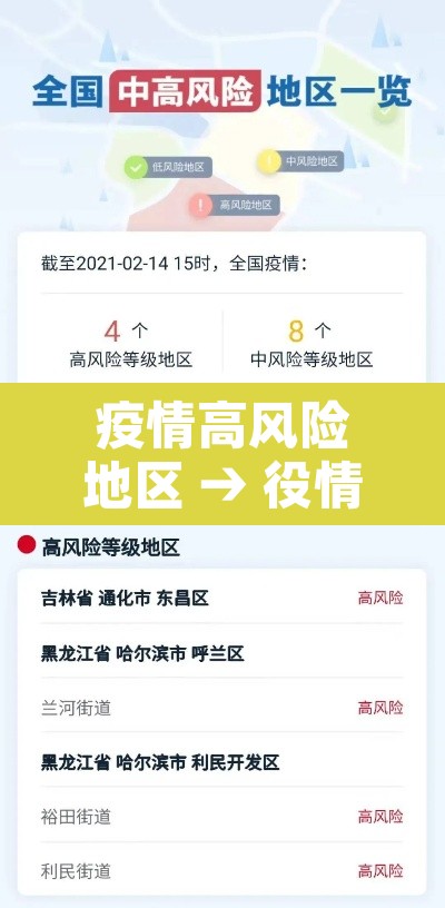 疫情高风险地区 → 役情高风险地区 疫情高风险地区 → 役情高风险地区