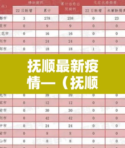 抚顺最新疫情—(抚顺役情最新情况) 抚顺最新疫情—(抚顺役情最新情况)