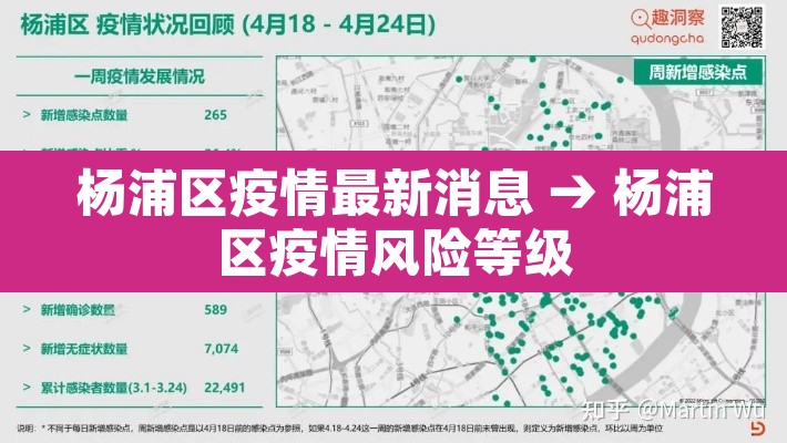 杨浦区疫情最新消息 → 杨浦区疫情风险等级