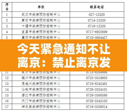 今天紧急通知不让离京：禁止离京发文