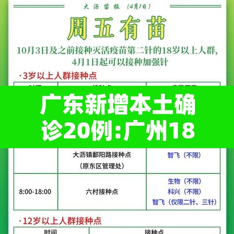 广东新增本土确诊20例:广州18例:广东新增本土确诊20例轨迹 广东新增本土确诊20例:广州18例:广东新增本土确诊20例轨迹