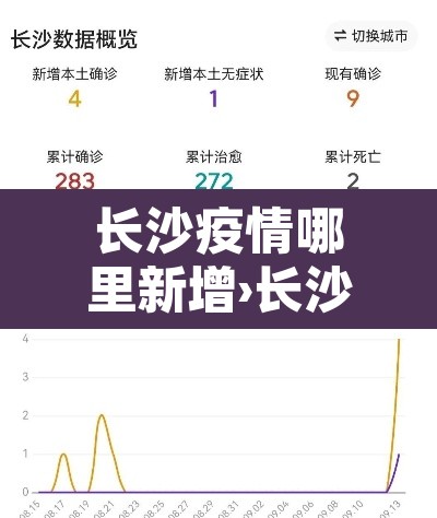 长沙疫情哪里新增›长沙疫情在哪里 长沙疫情哪里新增›长沙疫情在哪里