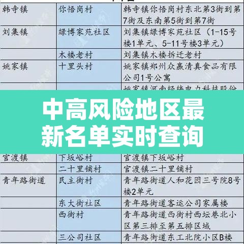 中高风险地区最新名单实时查询 → 中高风险地区实时动态 中高风险地区最新名单实时查询 → 中高风险地区实时动态