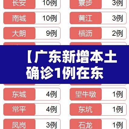 【广东新增本土确诊1例在东莞·广东疫情东莞新增病例】 【广东新增本土确诊1例在东莞·广东疫情东莞新增病例】